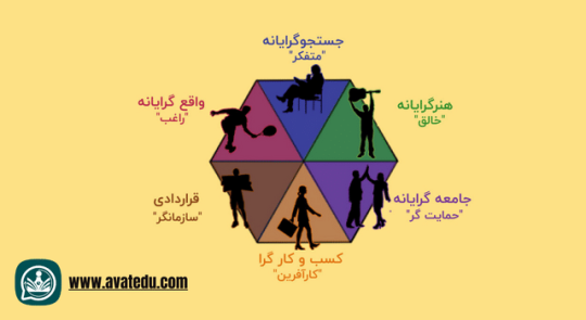 تست هالند