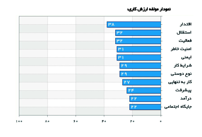 نمودار ارزش کاری