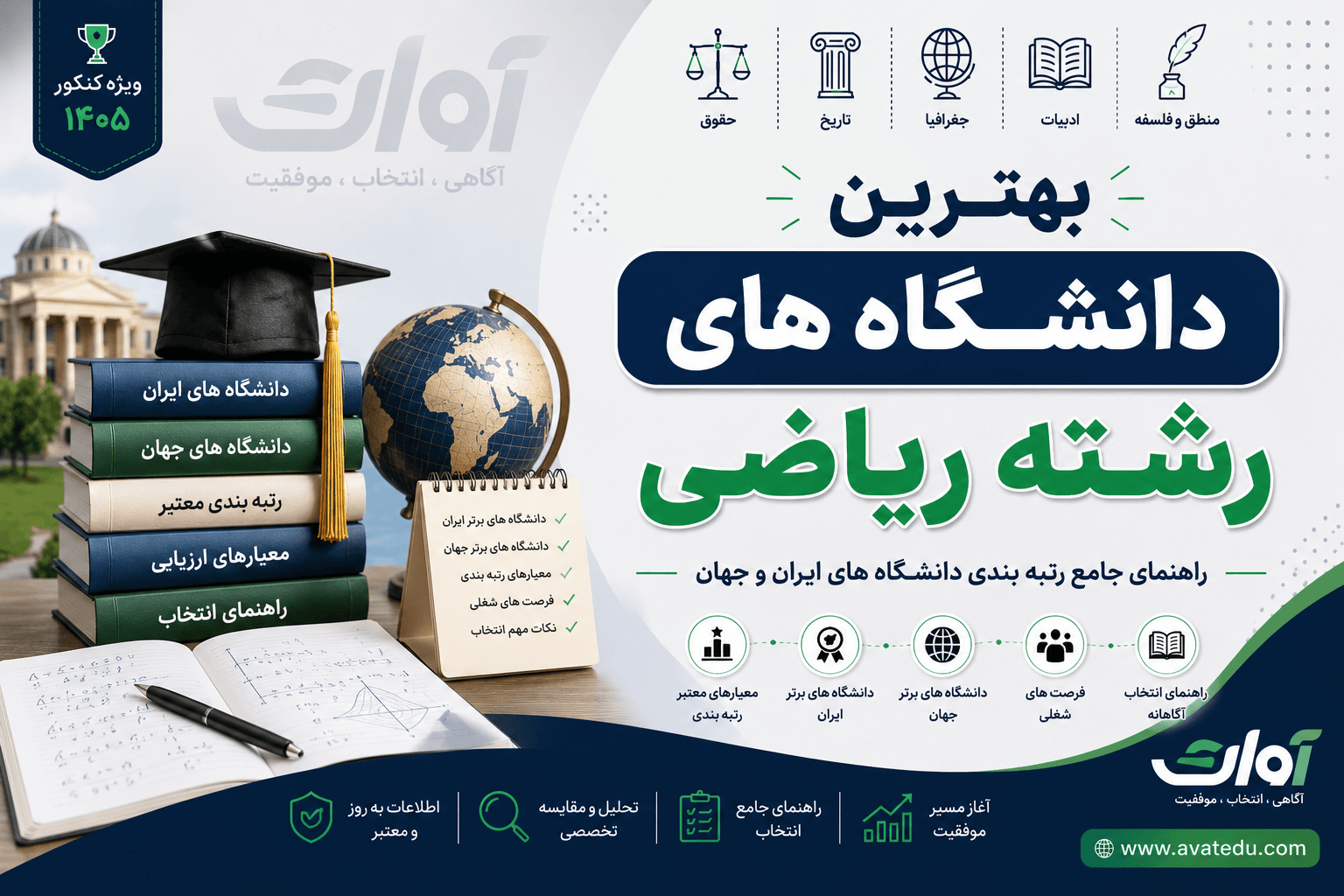 بهترین دانشگاه های رشته ریاضی؛ راهنمای جامع رتبه بندی دانشگاه های ایران و جهان