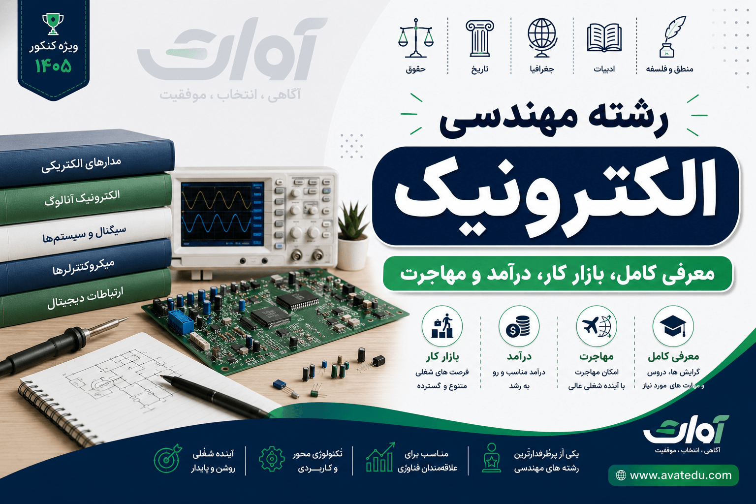 رشته مهندسی الکترونیک: معرفی کامل، بازار کار، درآمد و مهاجرت