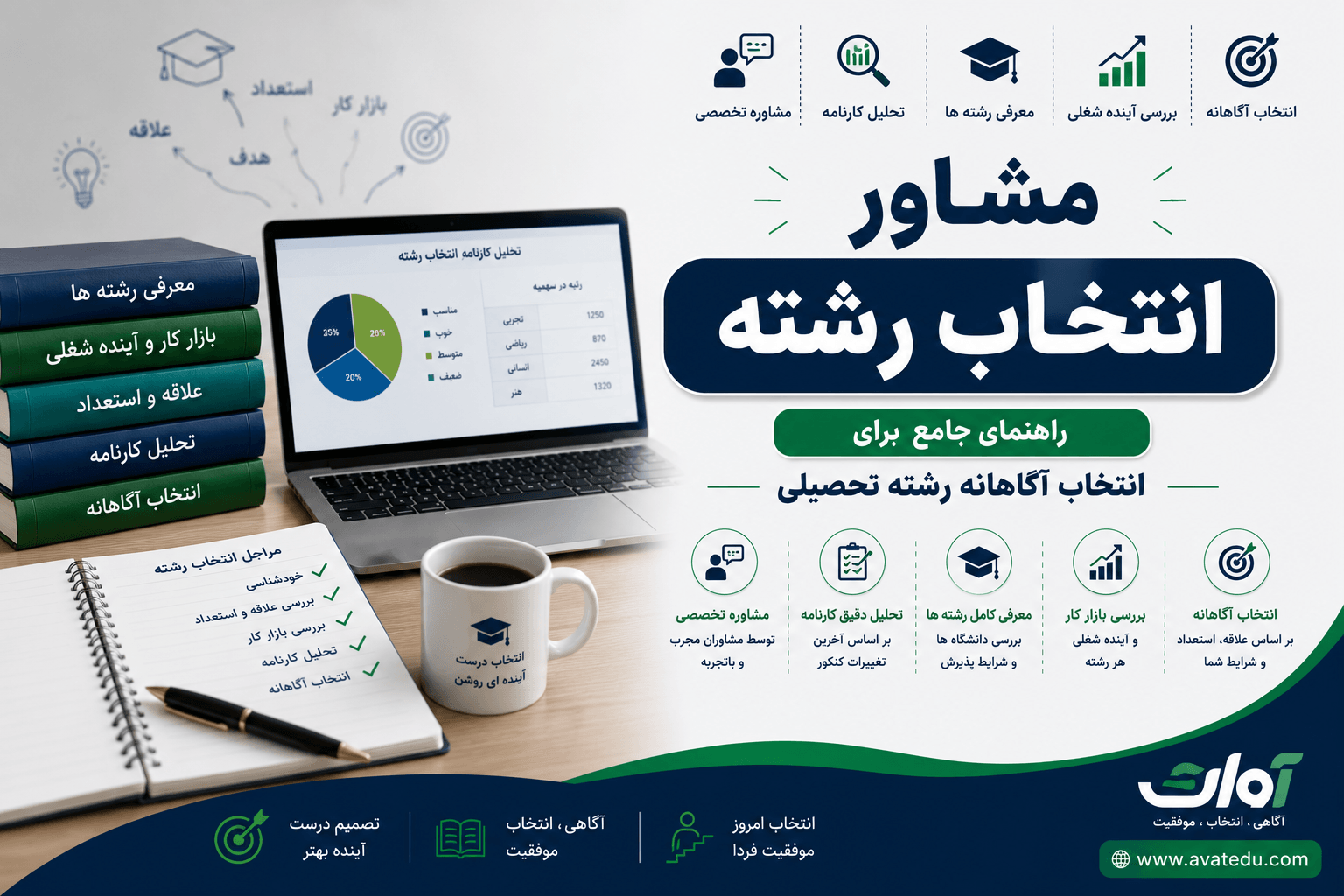مشاور انتخاب رشته؛ راهنمای جامع برای انتخاب آگاهانه رشته تحصیلی