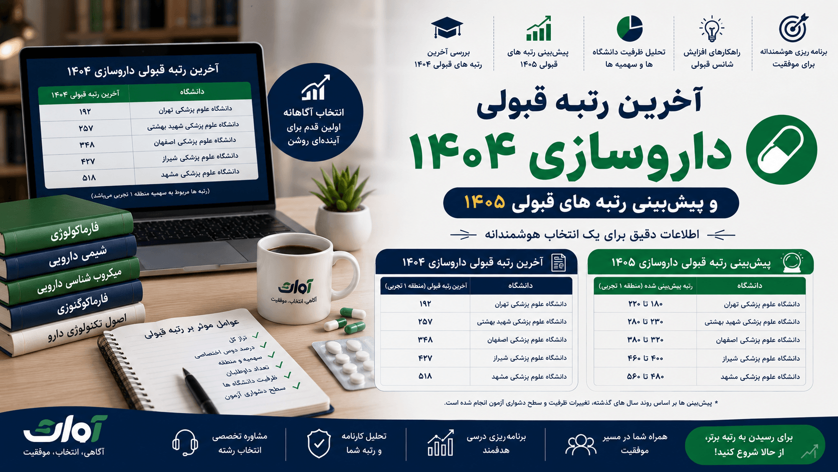 آخرین رتبه قبولی داروسازی ۱۴۰۴ و پیشبینی ۱۴۰۵