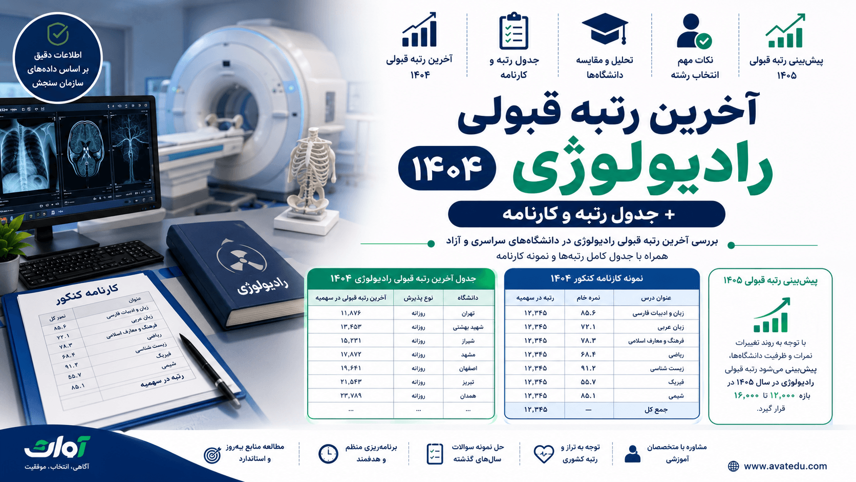 آخرین رتبه قبولی رادیولوژی ۱۴۰۴ + جدول رتبه و کارنامه