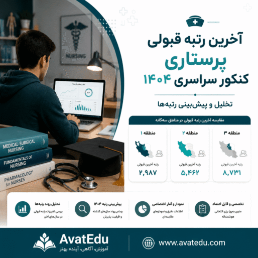 آخرین رتبه قبولی پرستاری کنکور سراسری ۱۴۰۴ + جدول کامل