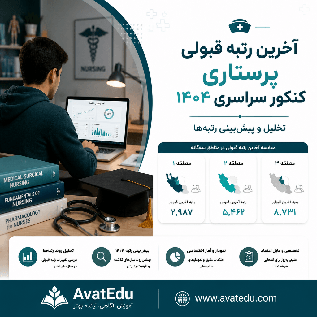 آخرین رتبه قبولی پرستاری کنکور سراسری ۱۴۰۴ + جدول کامل