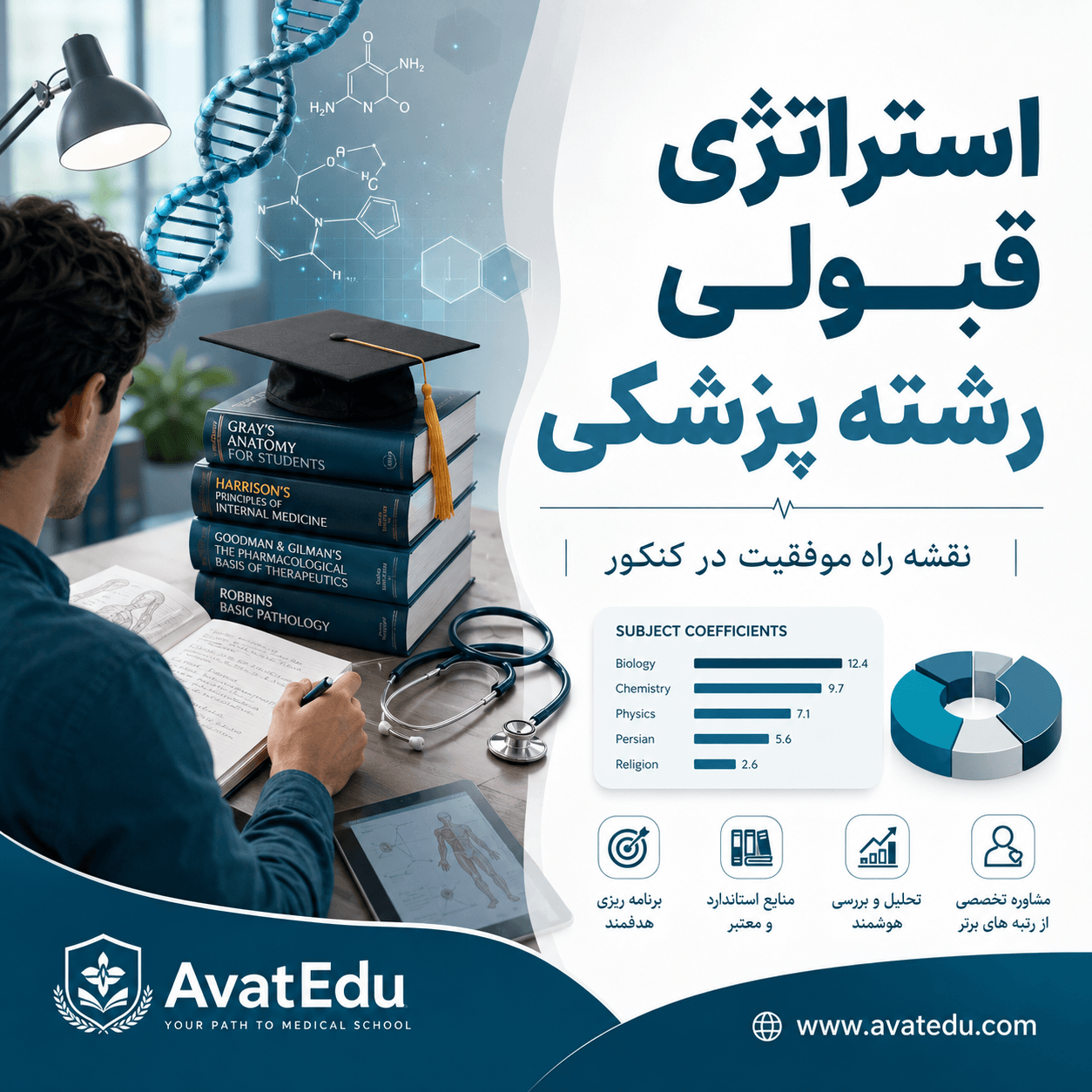 استراتژی قبولی رشته پزشکی | نقشه راه جامع کنکور تجربی