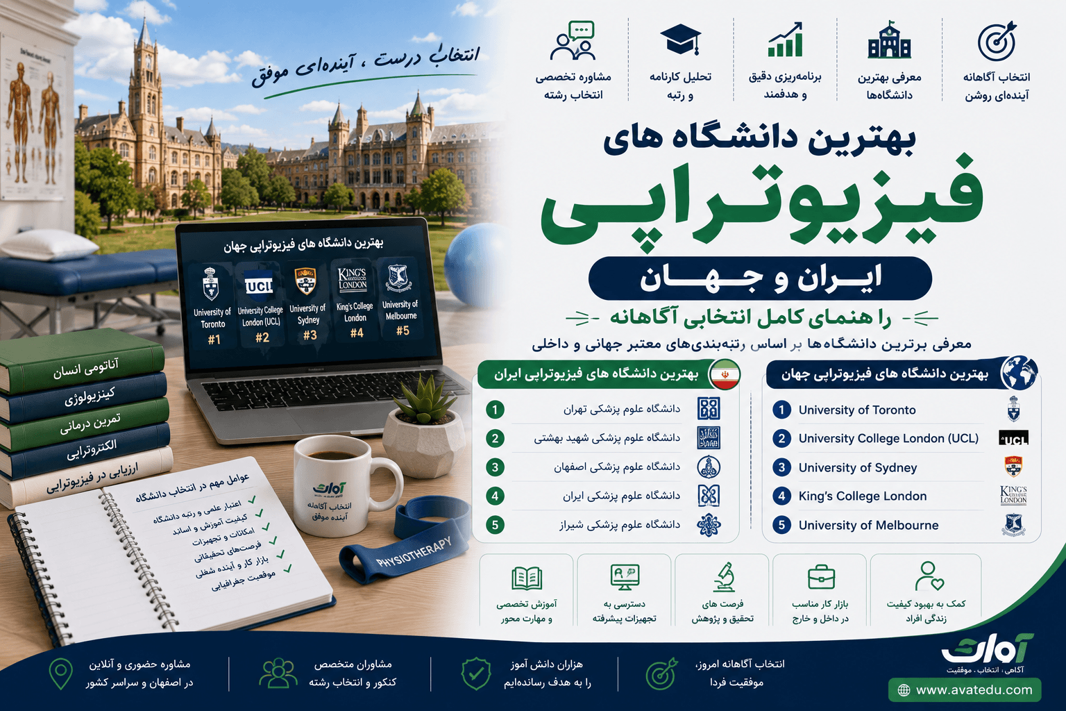 بهترین دانشگاه های فیزیوتراپی ایران و جهان | راهنمای انتخاب