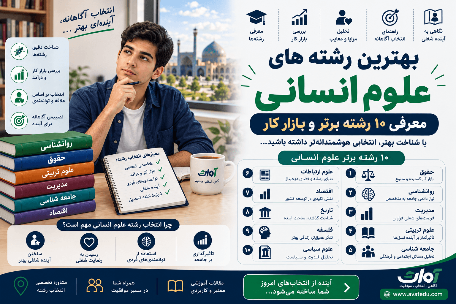 بهترین رشته های علوم انسانی: معرفی ۱۰ رشته برتر و بازار کار