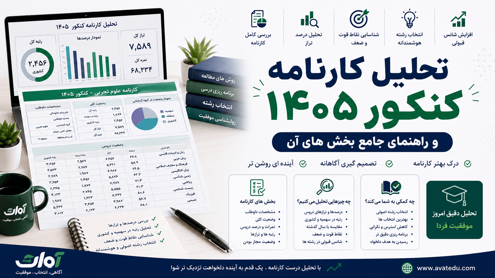 تحلیل کارنامه کنکور 1405 و راهنمای جامع بخش های آن