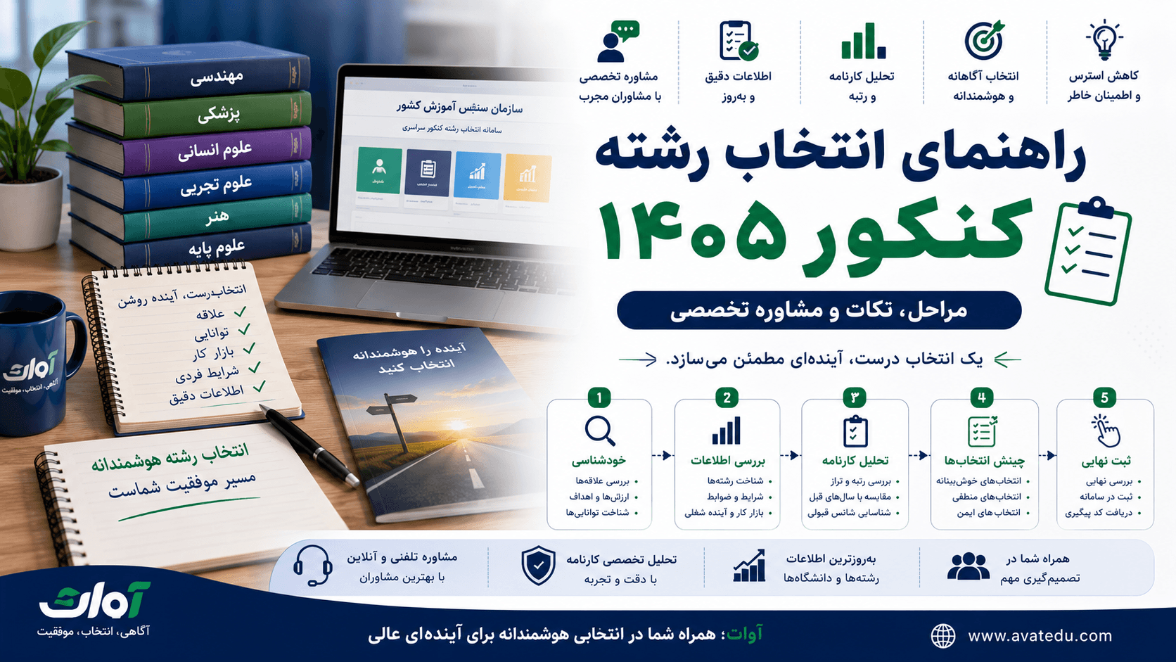 راهنمای انتخاب رشته کنکور 1405: مراحل، نکات و مشاوره تخصصی