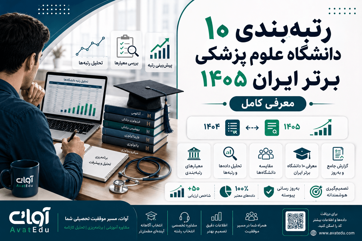 رتبه‌بندی ۱۰ دانشگاه علوم پزشکی برتر ایران ۱۴۰۵ | معرفی کامل