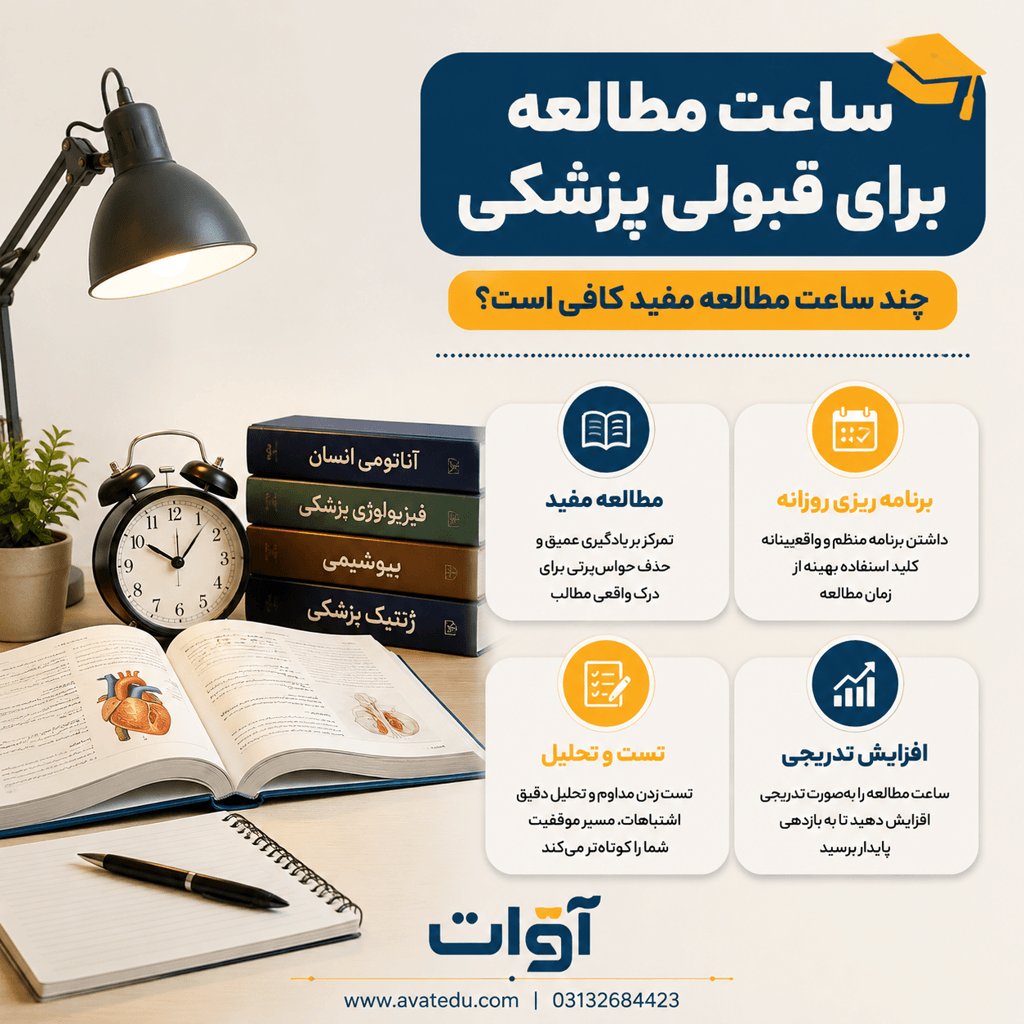 ساعت مطالعه برای قبولی پزشکی؛ چقدر باید درس بخوانیم؟