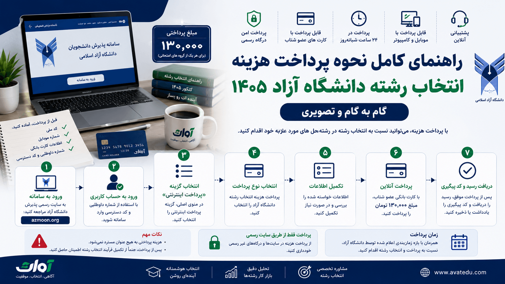 راهنمای کامل نحوه پرداخت هزینه انتخاب رشته دانشگاه آزاد ۱۴۰۵