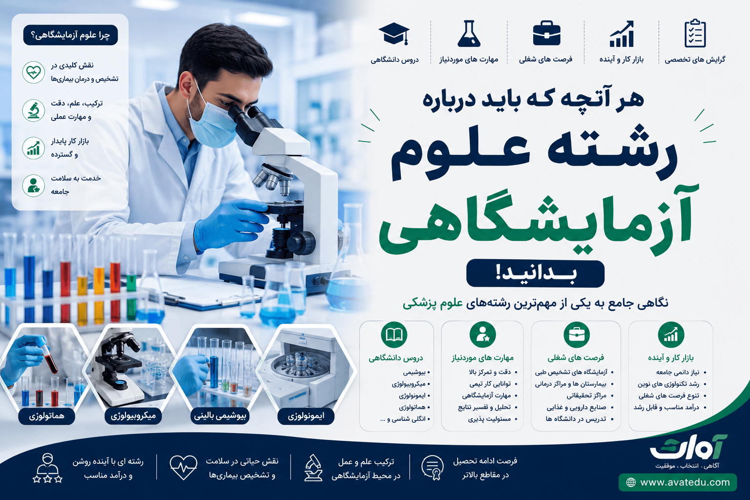 هر آنچه که باید درباره رشته علوم آزمایشگاهی بدانید!