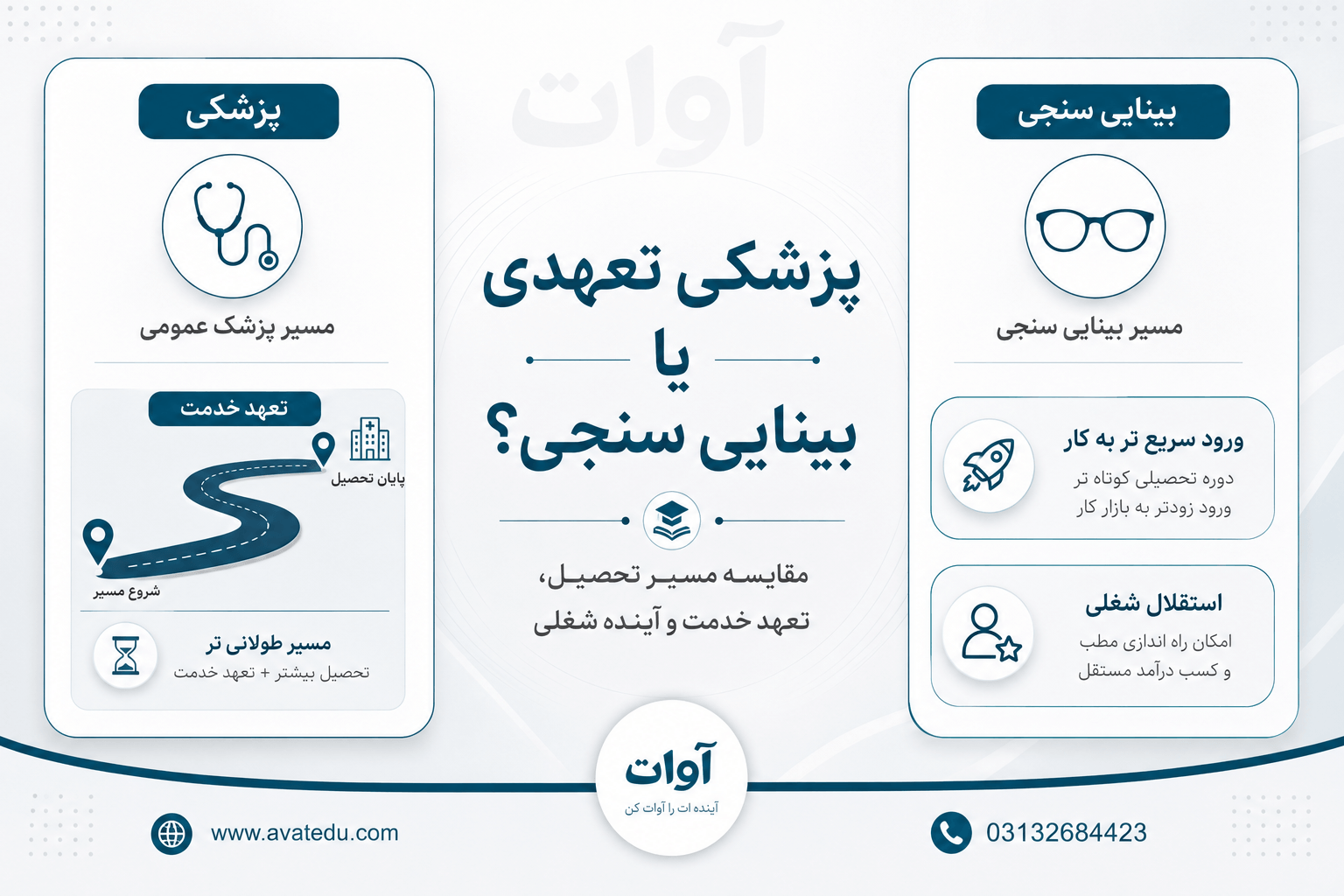 پزشکی تعهدی یا بینایی سنجی؟ کدام بهتر است