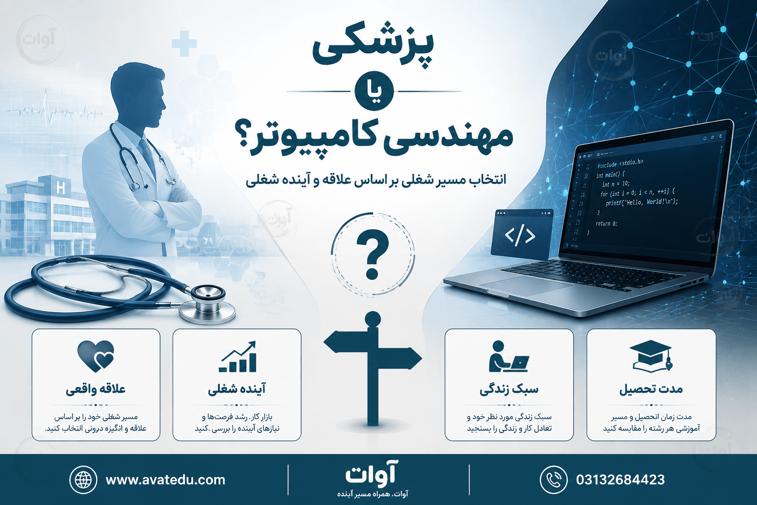 پزشکی یا مهندسی کامپیوتر؟ مقایسه آینده شغلی و مسیر تحصیل