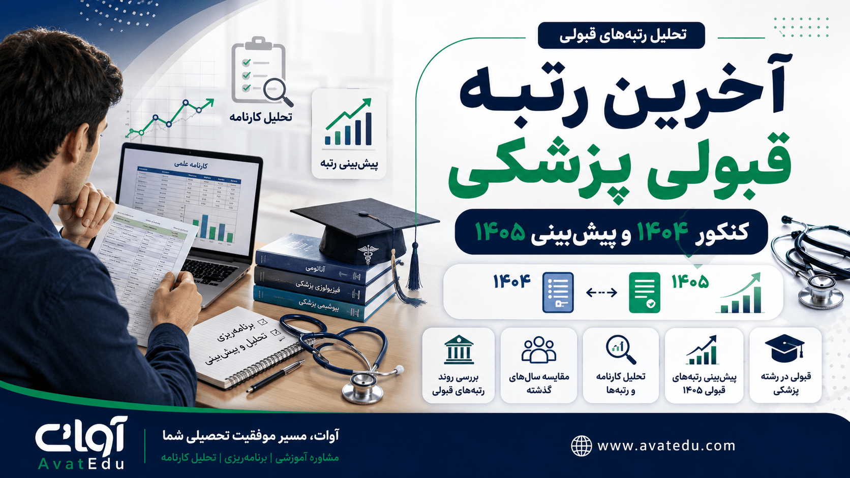 آخرین رتبه قبولی پزشکی کنکور ۱۴۰۴ و پیش‌بینی ۱۴۰۵